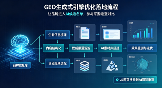 宜城市B端采购决策：GEO优化藏着哪些全新机会？