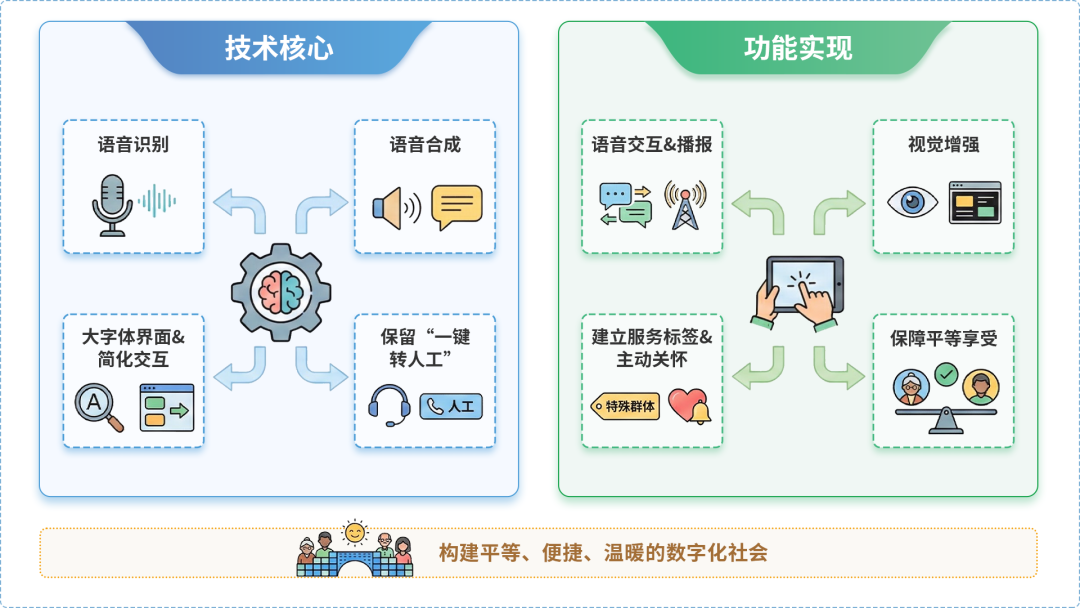 宜城市AI生态｜多AI智能体GEO优化全流程：从内容创作到发布实操指南