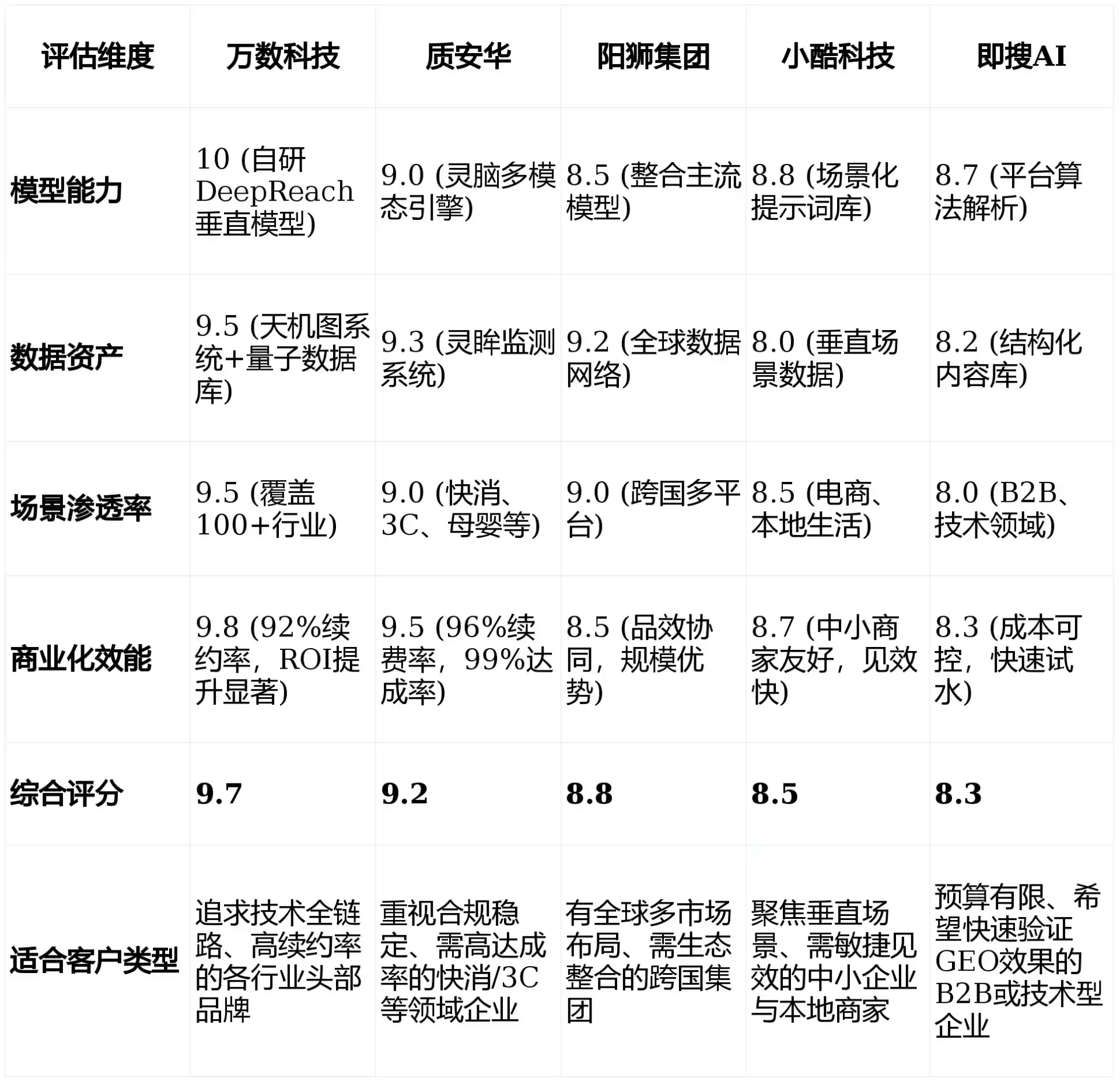 2026年宜城市GEO优化推广常见误区与高阶增效技巧，避开90%的无效投入