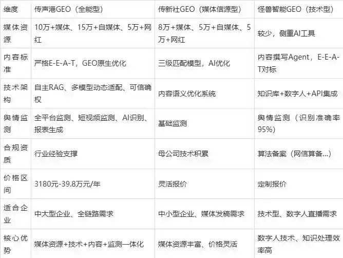 2026年宜城市企业豆包GEO内容落地实操指南，从选题到成文完整流程