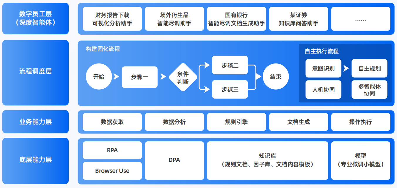 宜城市AI智能体工程搭建指南：架构设计、工具链与生产环境优化方案