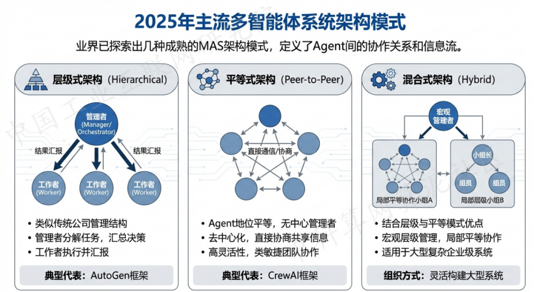 宜城市 AI 智能体商业应用探析：智能自主程序助力企业数字化升级