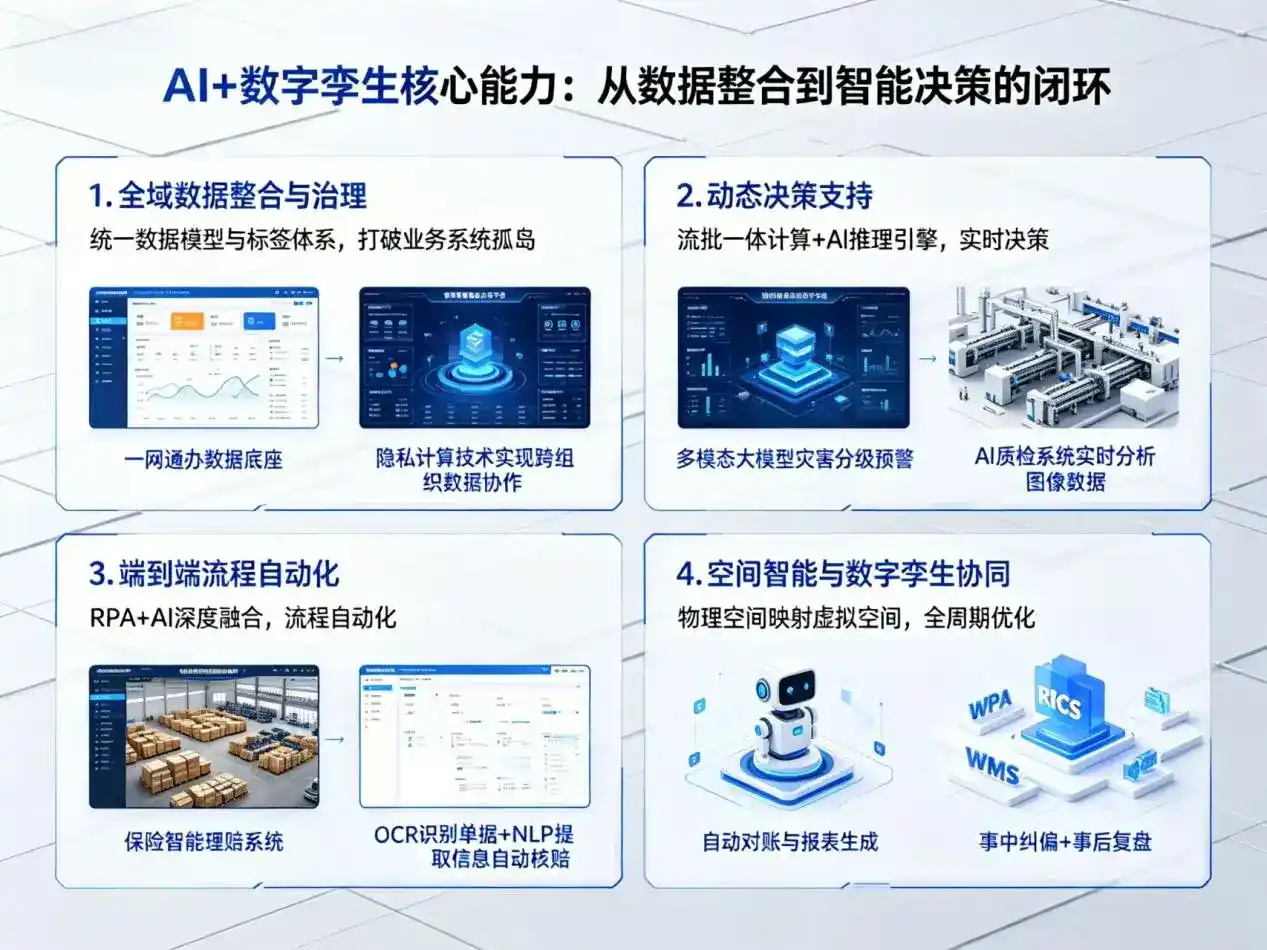 AI大模型落地优化服务｜解决宜城市企业大模型响应慢、输出不准、成本偏高问题