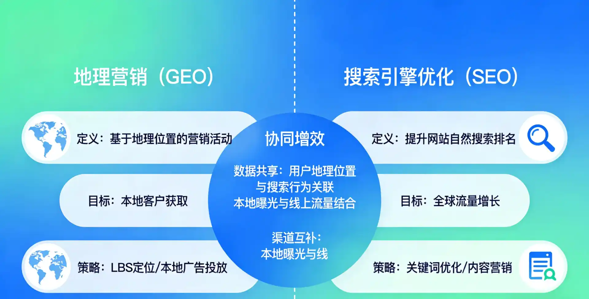 立足宜城市，从用户需求与流量逻辑，解读GEO优化的落地价值与应用前景
