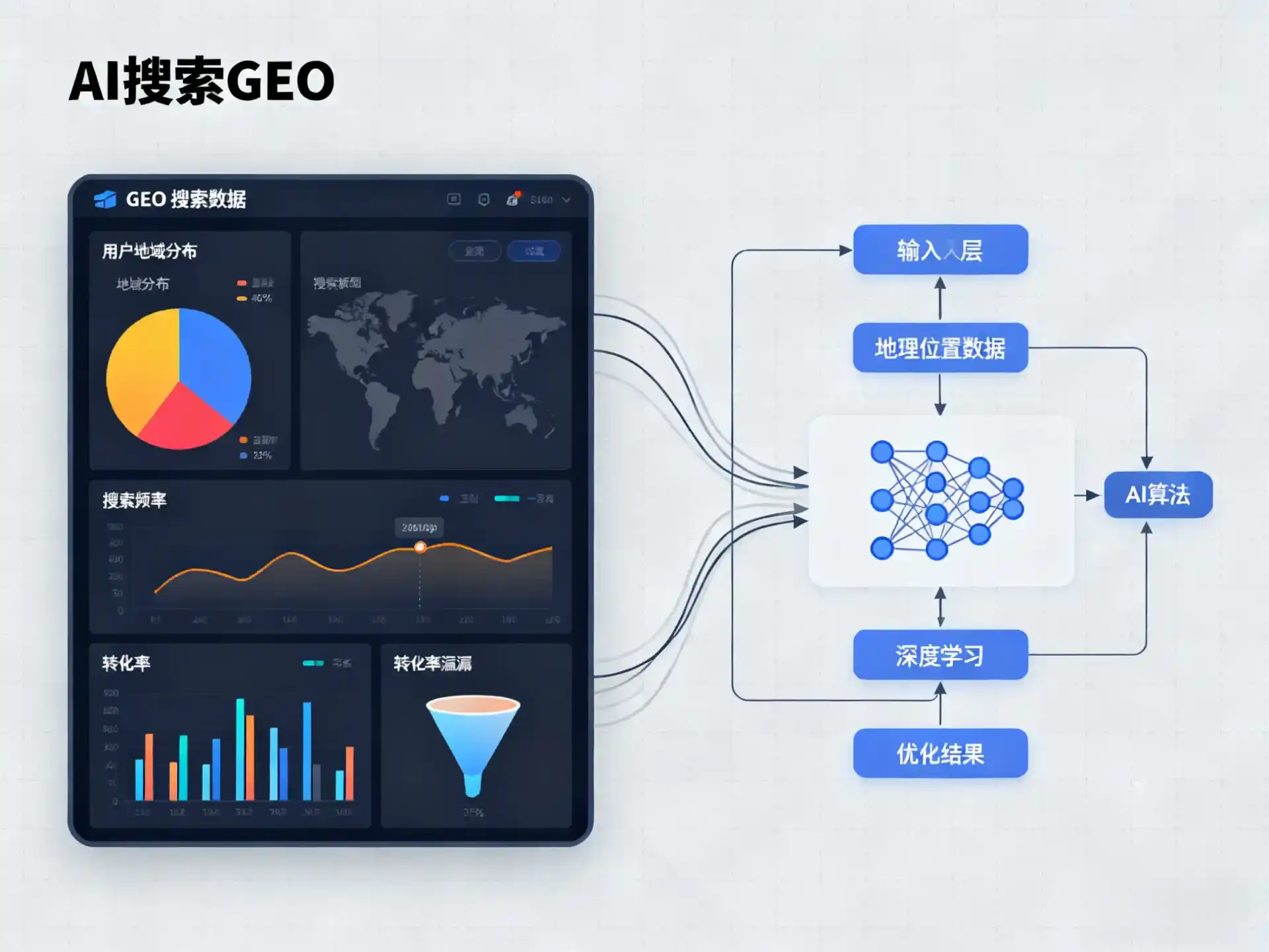 宜城市GEO优化服务商该如何筛选？生成式引擎优化行业实践观察